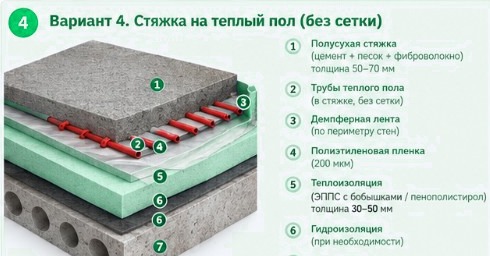 Пирог стяжки на тёплый пол Пирог стяжки на тёплый пол